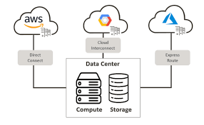 Multi-Cloud Environment for Big Data-Driven Applications
