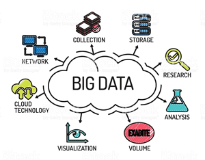 Examining the Role of Big Data in Transforming Teaching
