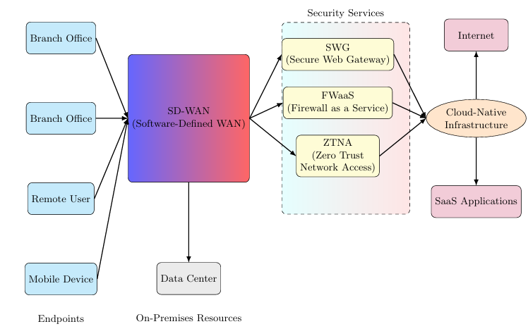 Artificial Intelligence, Cloud Computing, Machine Learning, Resource Allocation, Software-Defined Networking, Workload Management