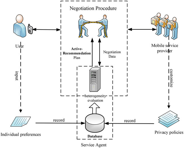 Balancing Security and Privacy in the Digital Age